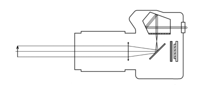 單反相機(jī)快門
